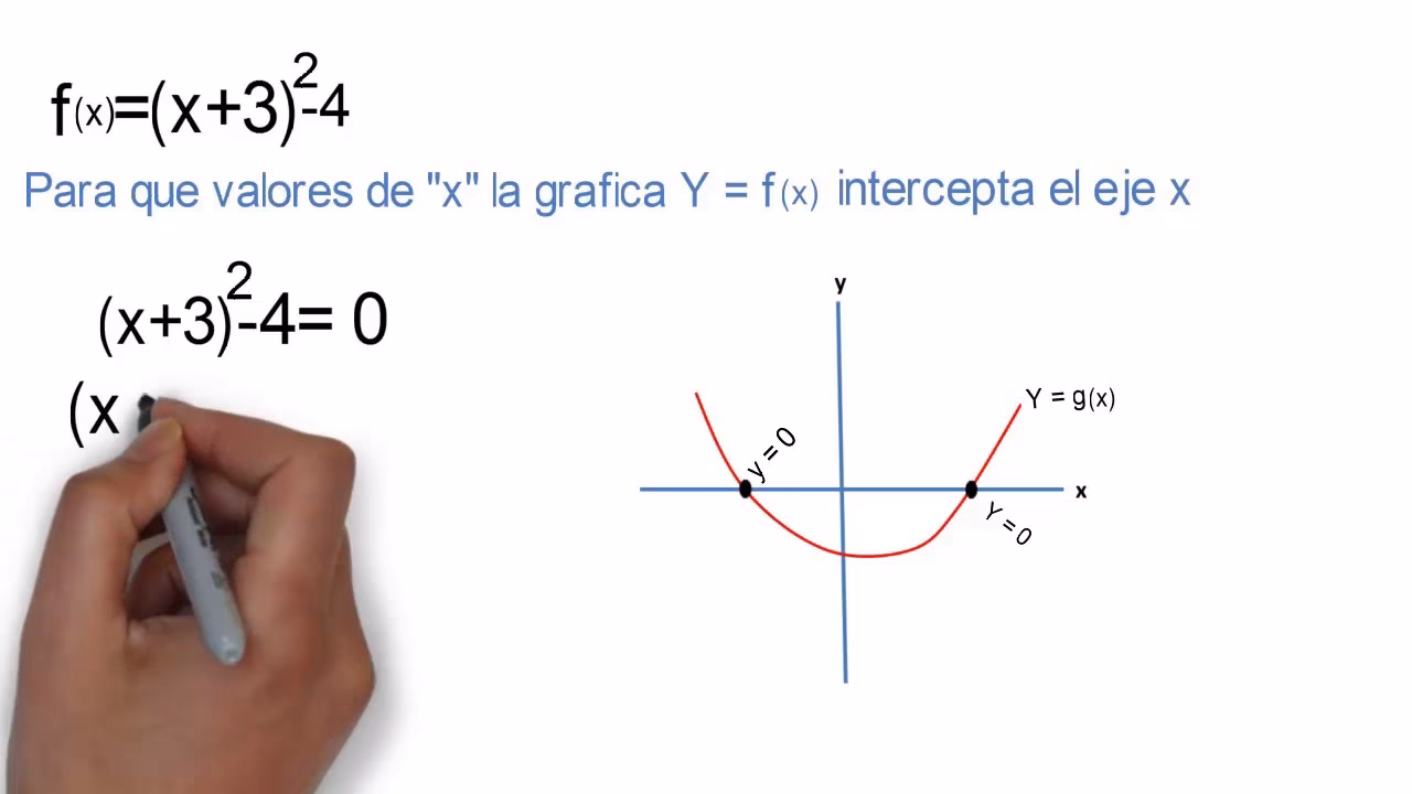 ¿Cuál es la ecuación de un cuadrado?