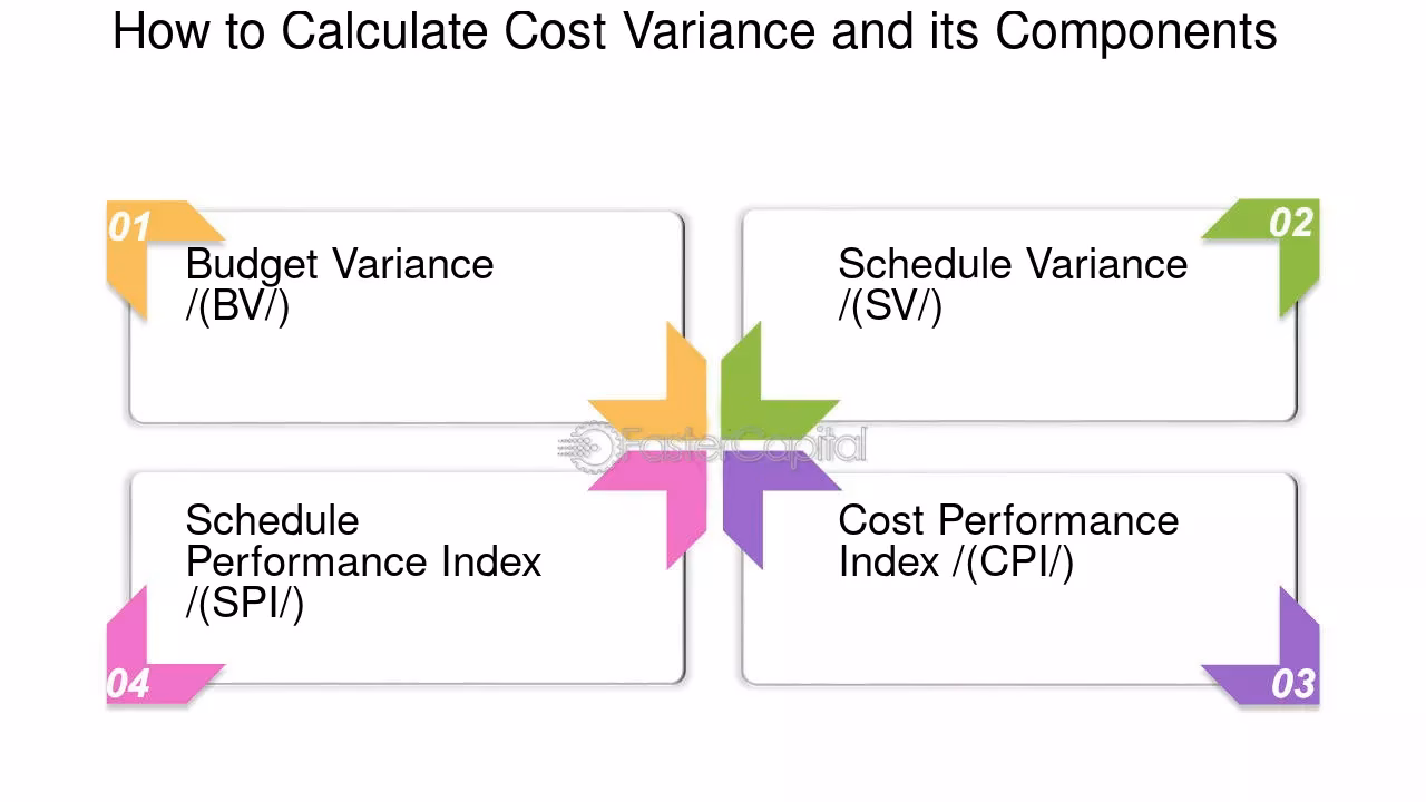 ¿Cuál es el ajuste del CAC para la mano de obra?