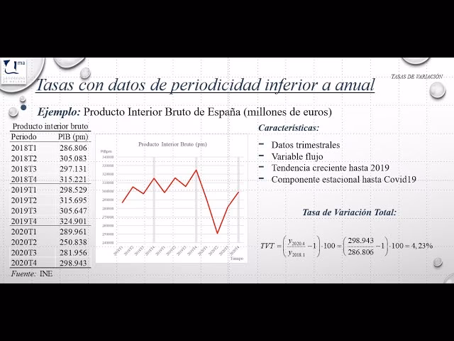 ¿Cómo se calcula la variación de un año a otro?