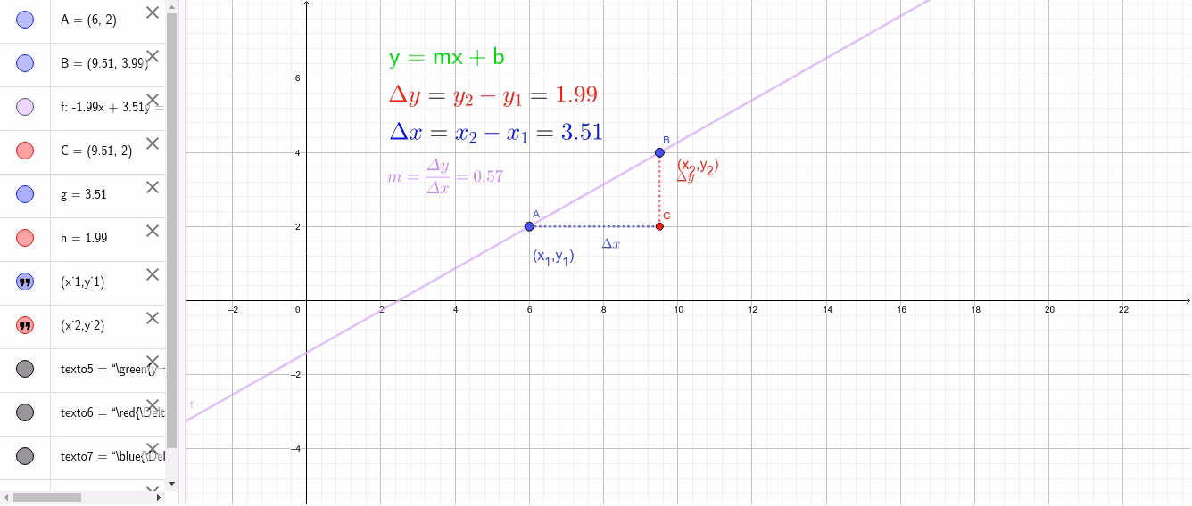 ¿Cómo calcular los pendientes de una gráfica?