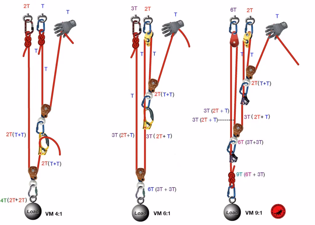 ¿Qué es la ventaja mecánica?