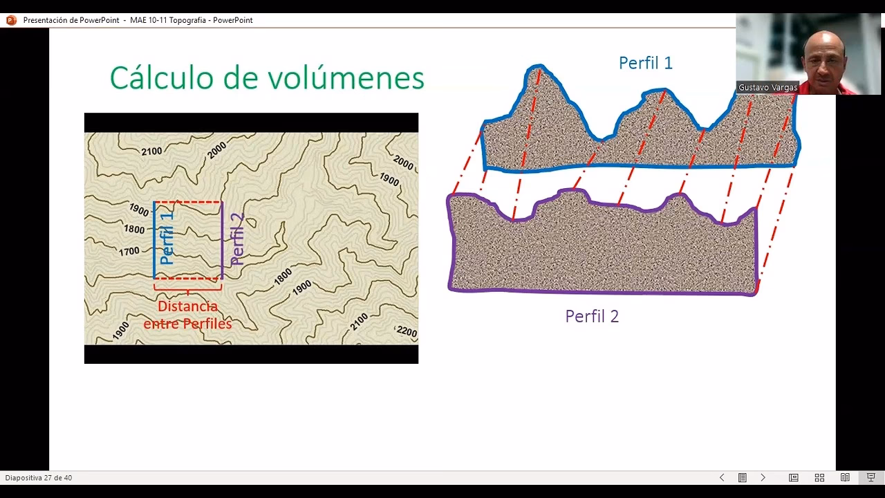 ¿Cómo sacar el volumen del suelo?