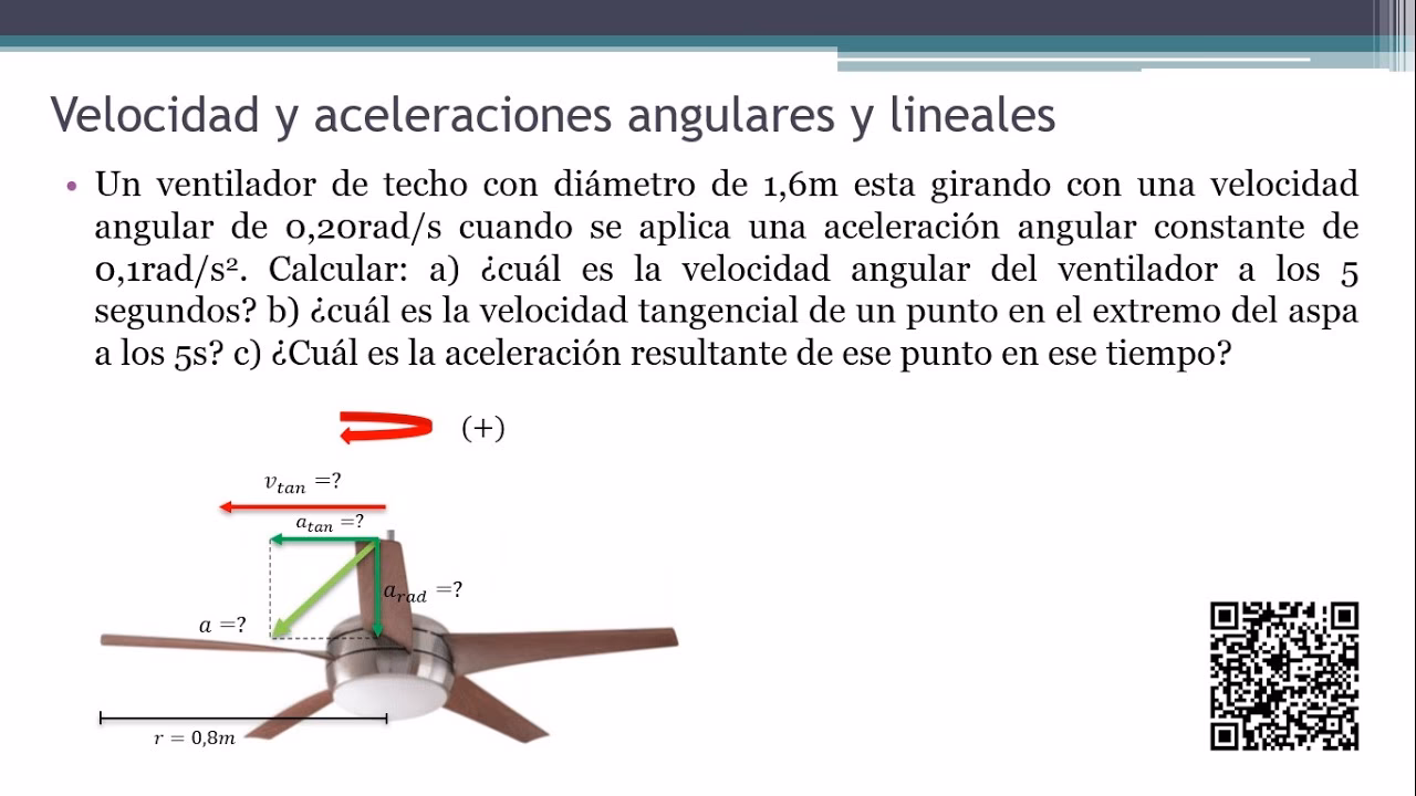 ¿Cómo se calcula el empuje de un ventilador?