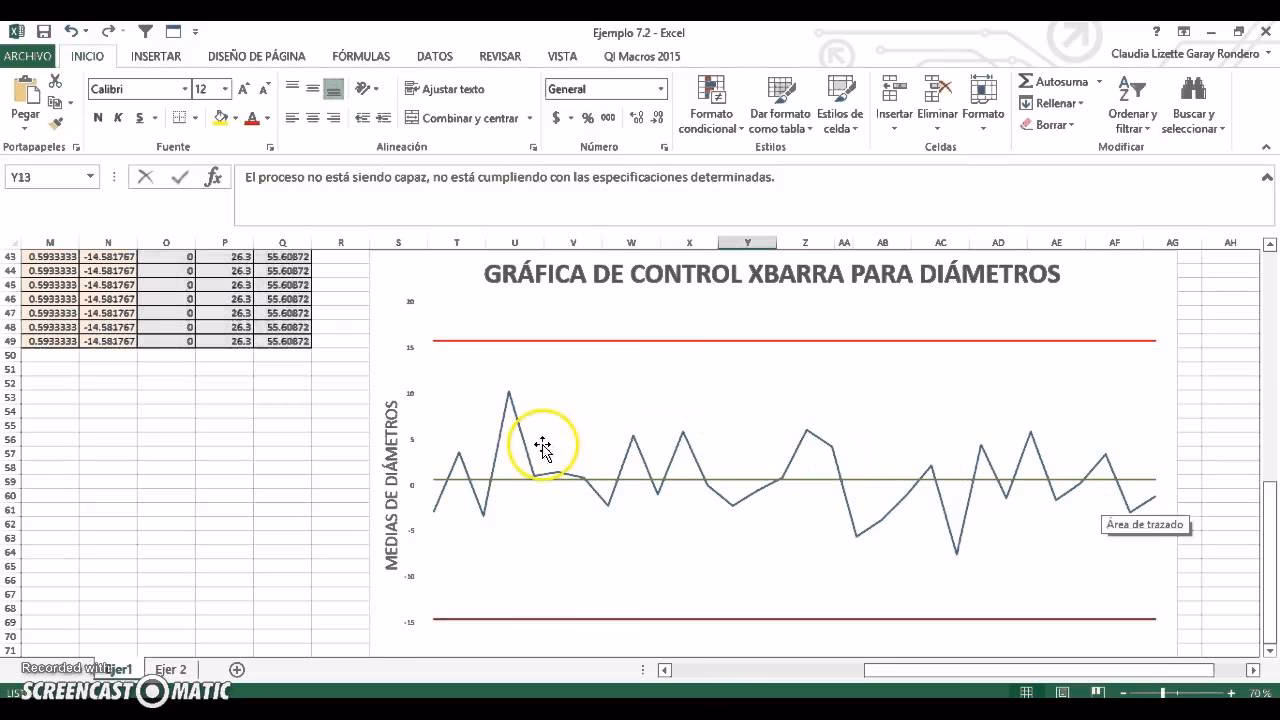 ¿Cuál es la fórmula para el gráfico Xbar?