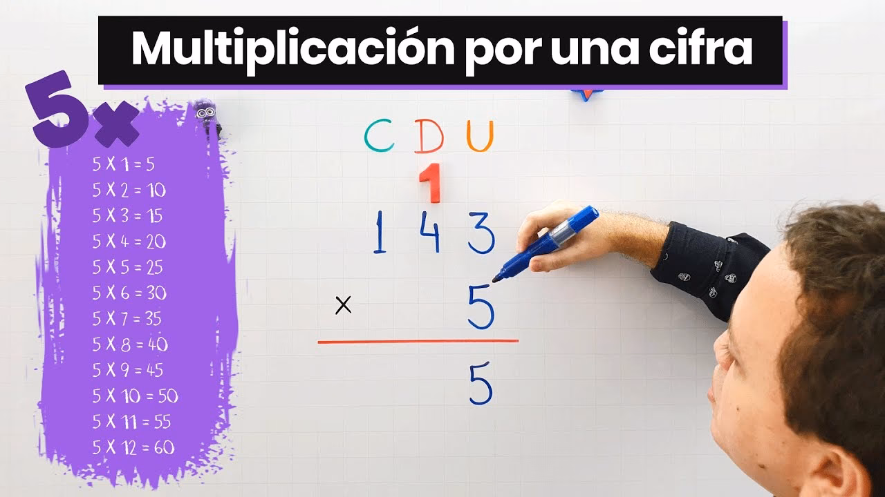 ¿Cómo se puede multiplicar fácilmente?