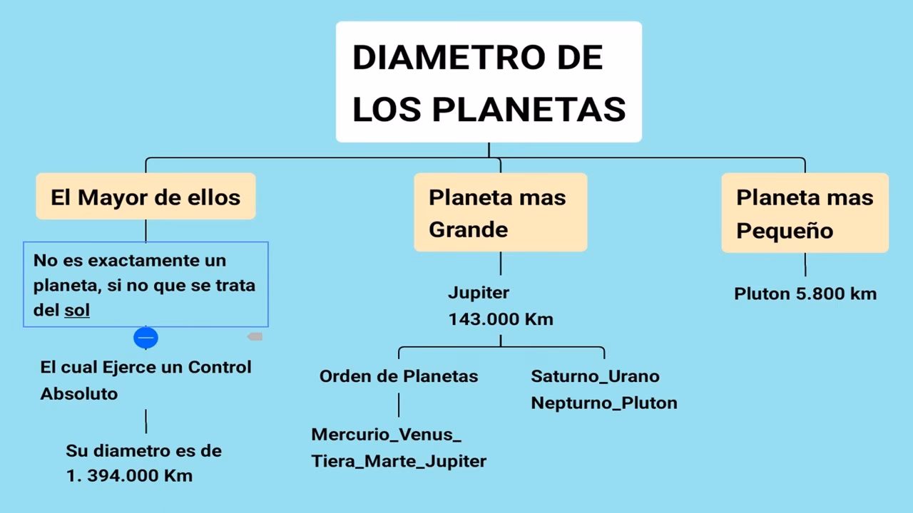 ¿Cómo se puede medir el diámetro de los planetas?