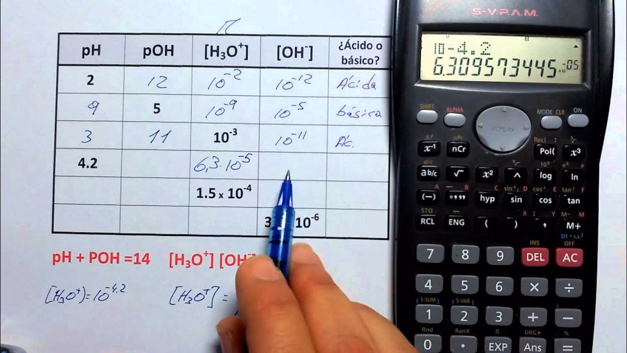 ¿Cómo calcular la concentración de OH?