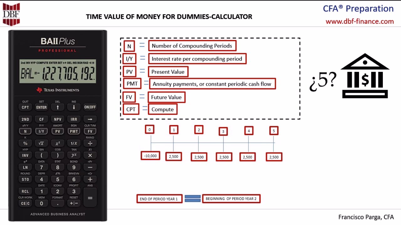 ¿Para qué sirve la calculadora financiera?