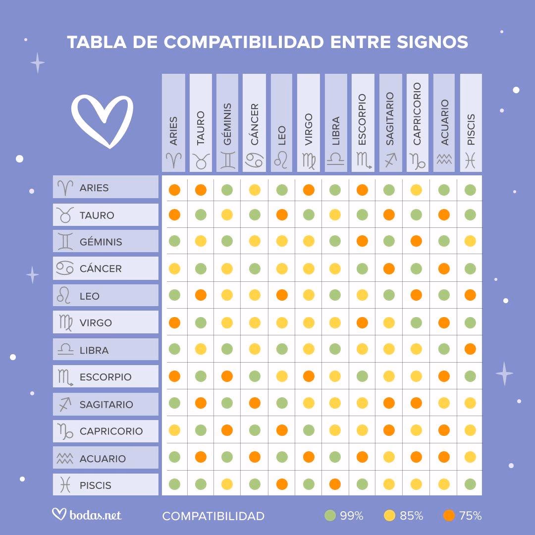 ¿Qué signos son almas gemelas?