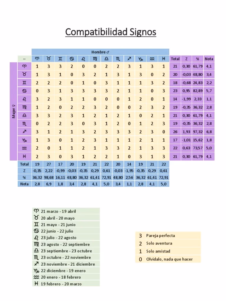 ¿Cuáles son los 3 signos más fuertes?