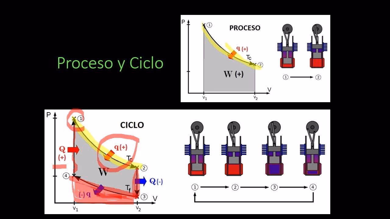 ¿Qué es comprensión y expansión?