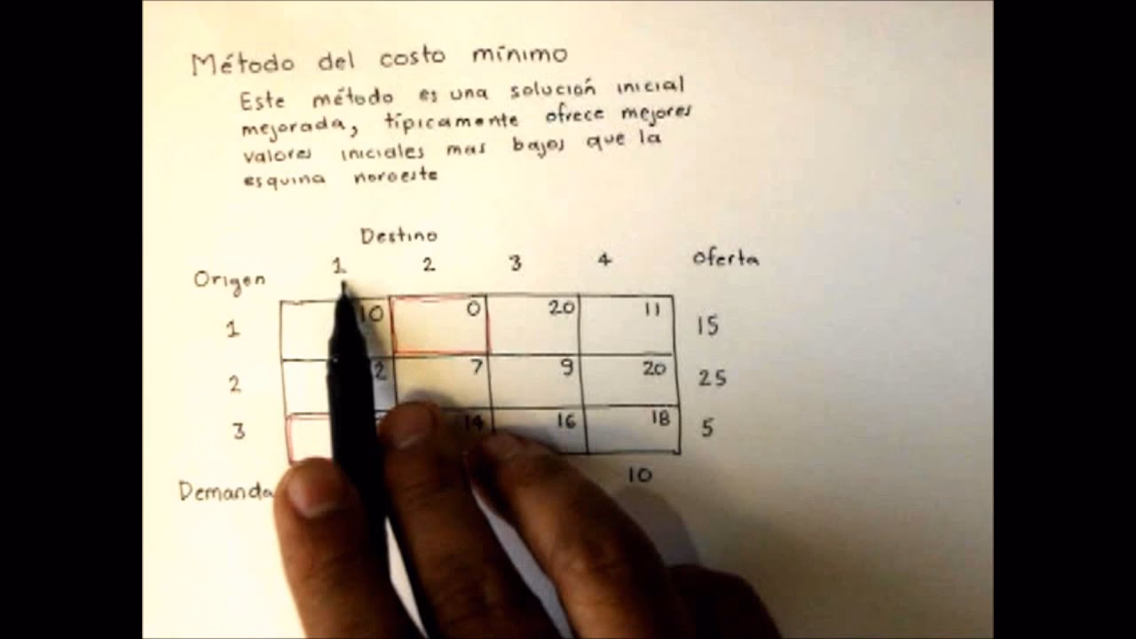 ¿Cómo determinar el costo mínimo?