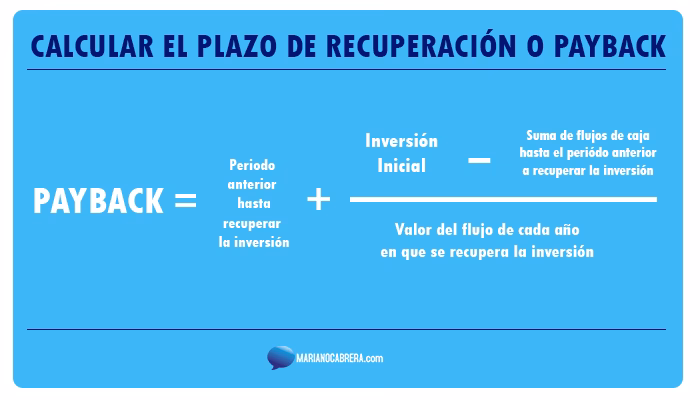 ¿Cómo se calcula el payback de una inversión?