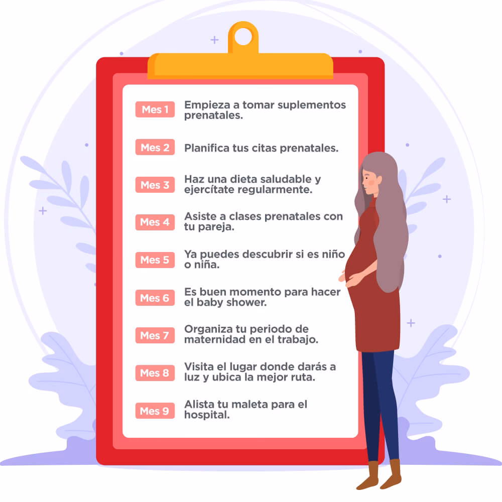 ¿Cómo calcular cuándo va a nacer mi hijo?