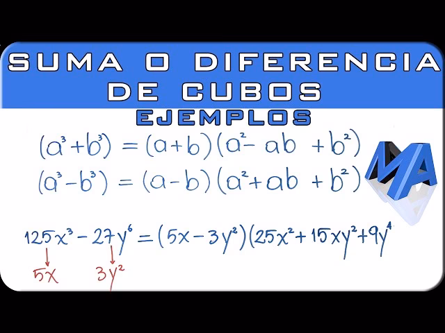 ¿Cómo calcular el cubo perfecto?