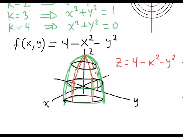 ¿Cómo buscar curvas de nivel?