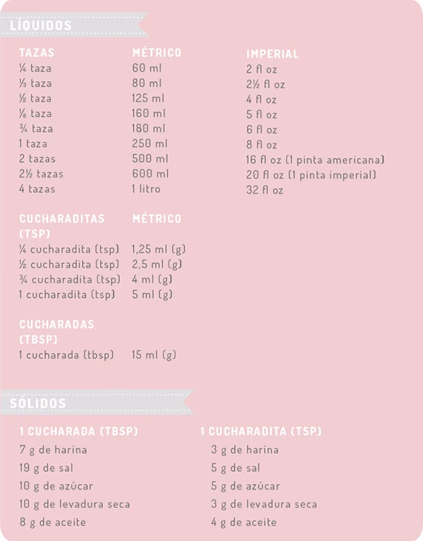 ¿250 ml son 250 gramos?