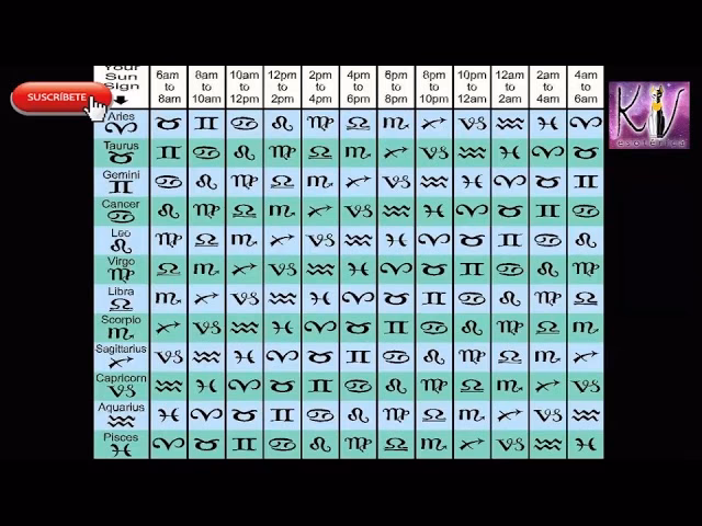 ¿Cómo saber cuál es el descendente?