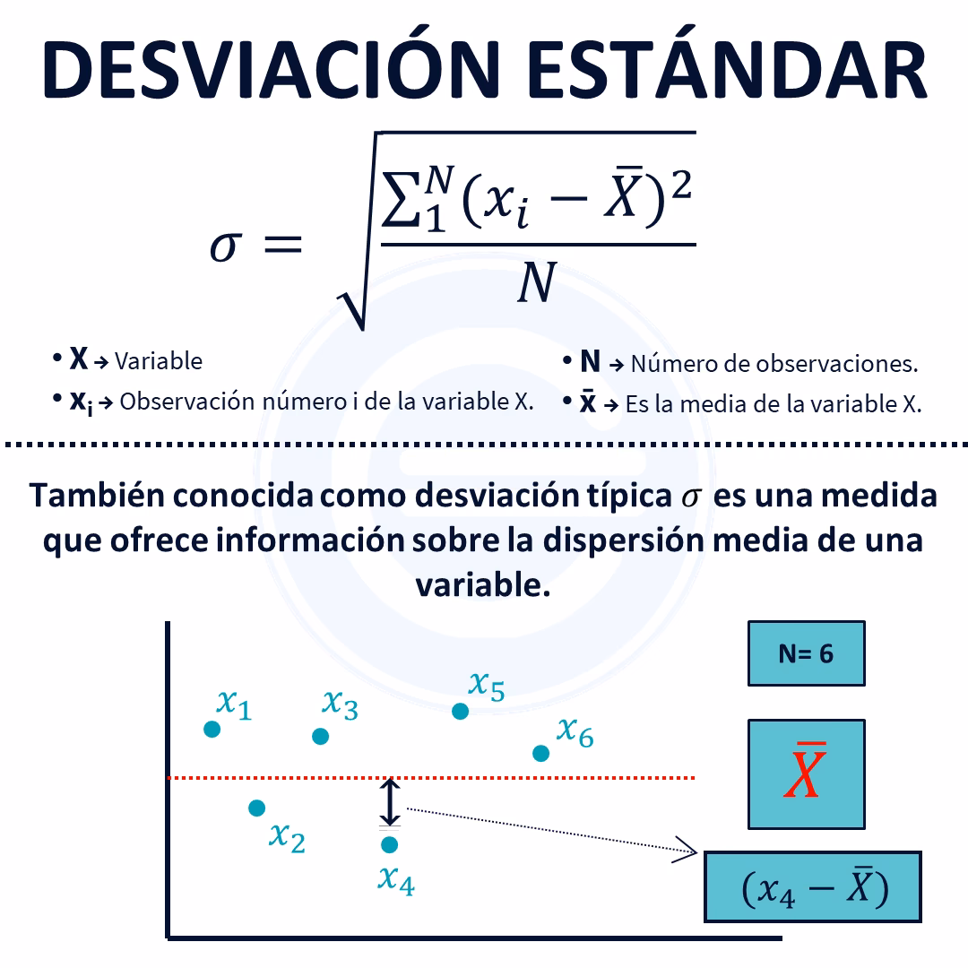 ¿Cómo se calcula el desvío estándar?