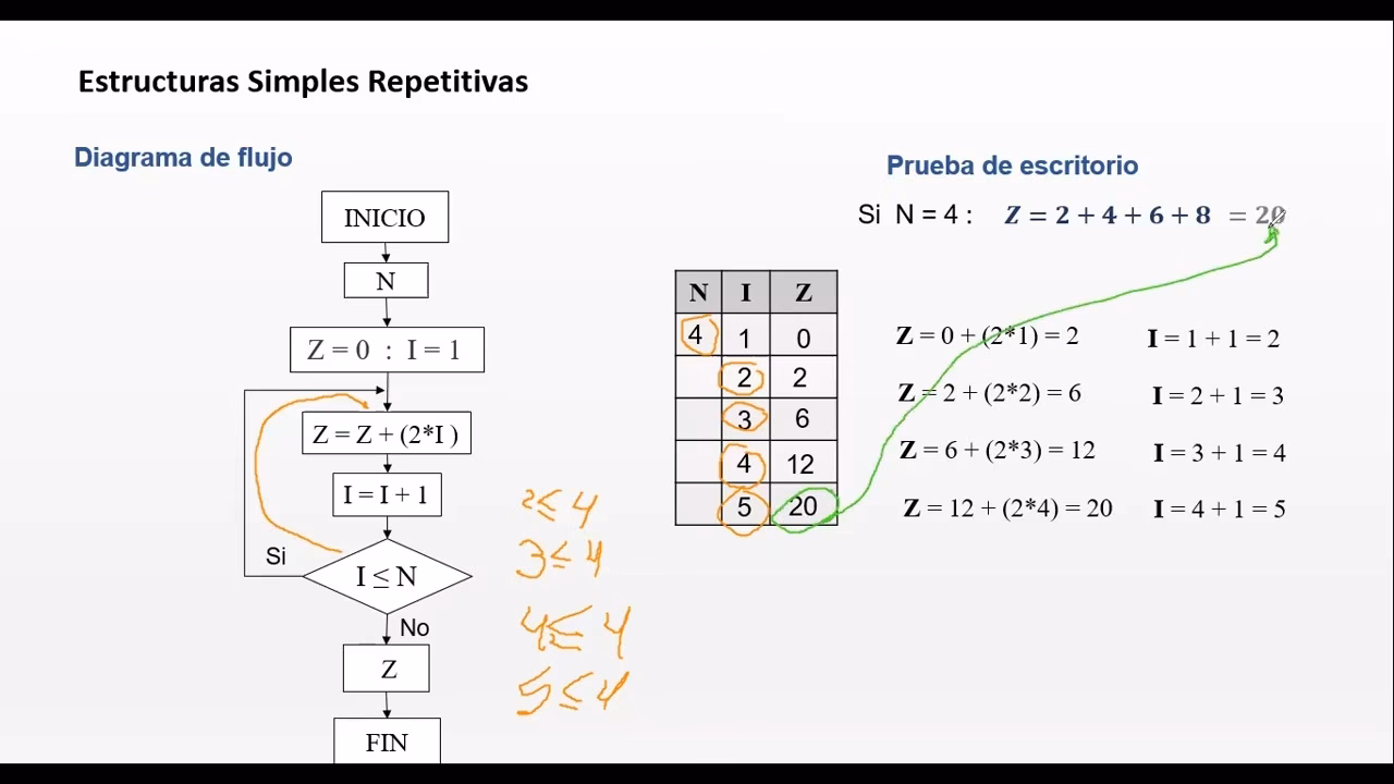 ¿Cómo encontrar la suma de n números?