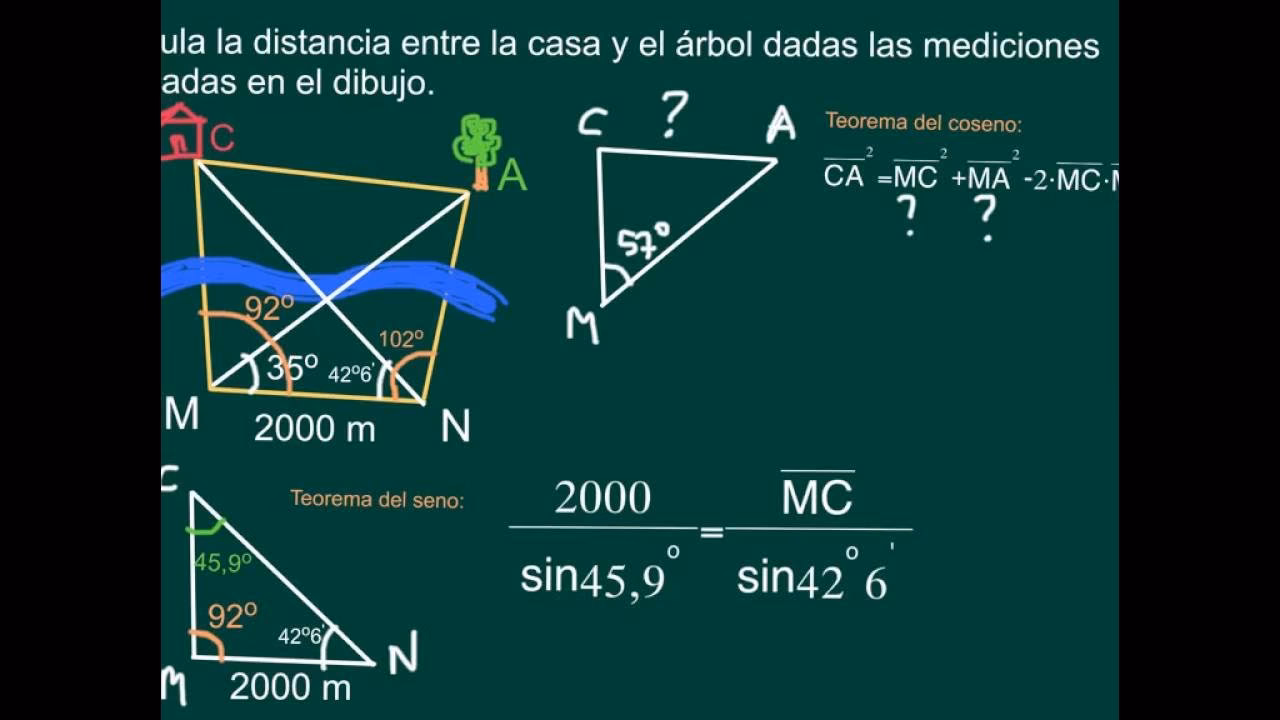 ¿Cómo calcular distancias inaccesibles?