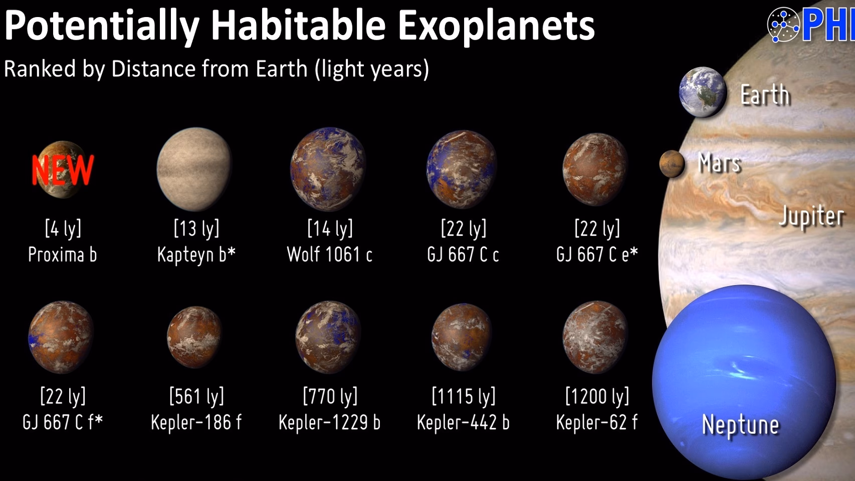 ¿Qué dice la ecuación de Drake?