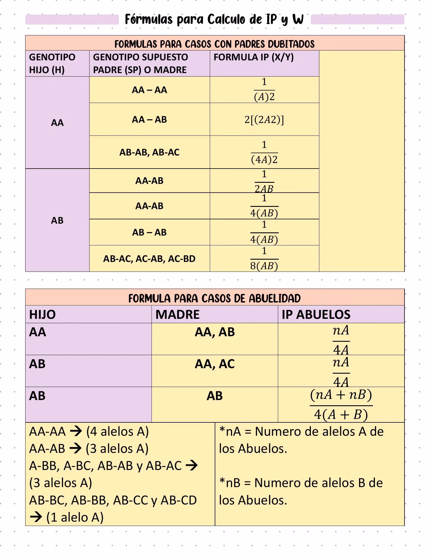 ¿Cómo se calcula el índice de paternidad?