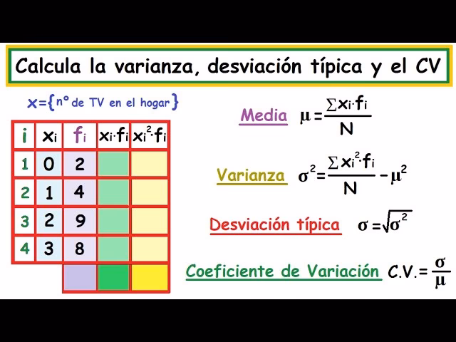 ¿Cuál es el coeficiente de variación de los siguientes datos 18 20 15 12 25?