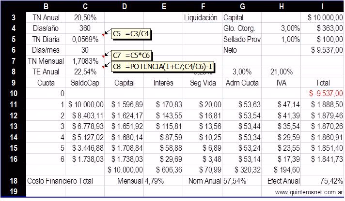 ¿Cuál es un ejemplo de costo financiero?