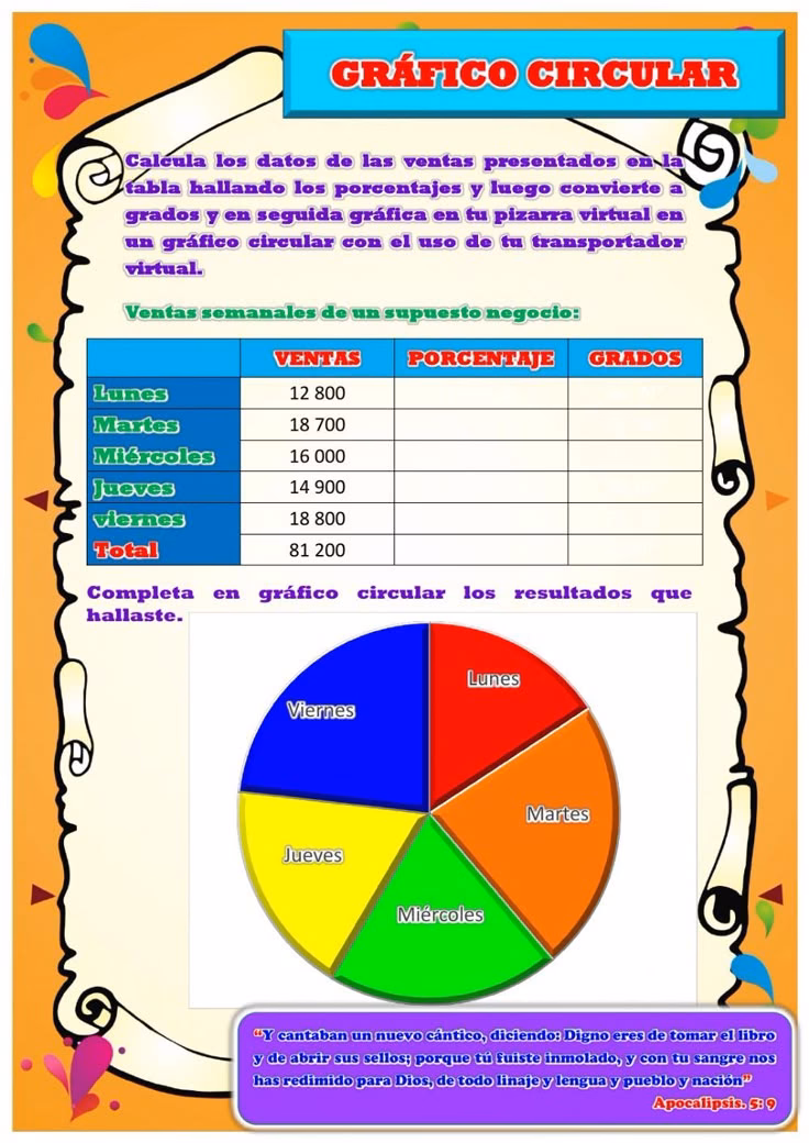 ¿Cómo elaborar una gráfica circular paso a paso?