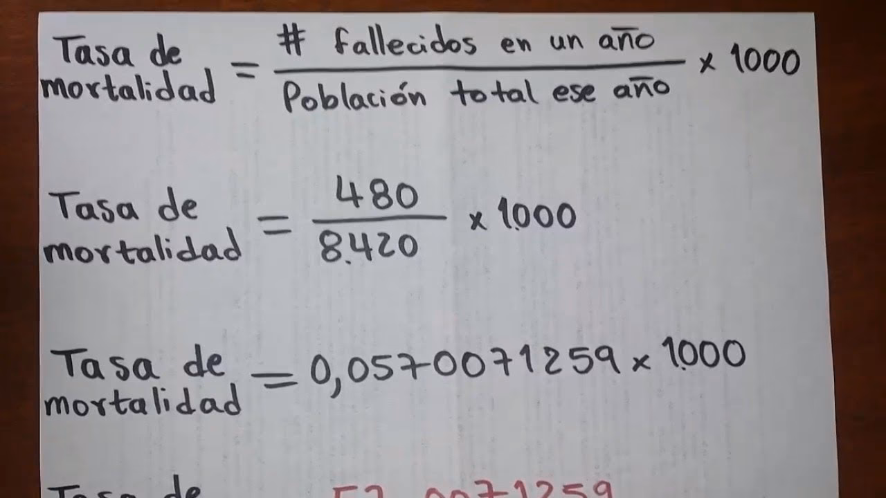 ¿Cuál es una tasa bruta de natalidad entre 10 y 20 nacimientos por cada 1000 personas?
