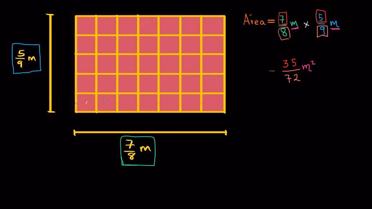 ¿Cuál es el algoritmo para el perímetro de un rectángulo?