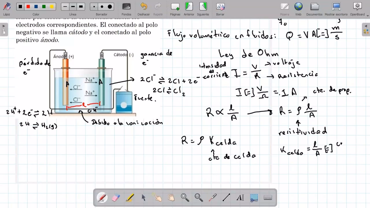 ¿Cómo calcular la conductividad de una disolución?
