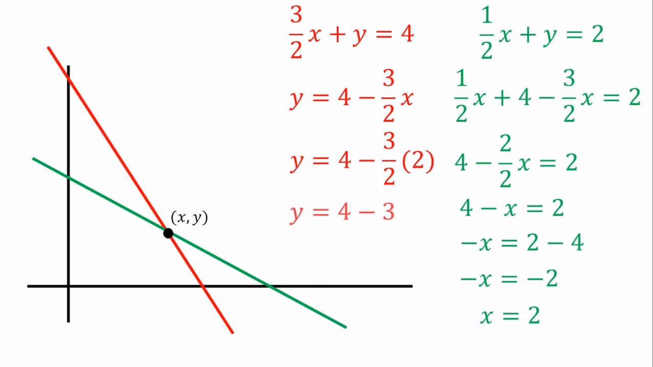 ¿Cómo encontrar las intersecciones en una recta?