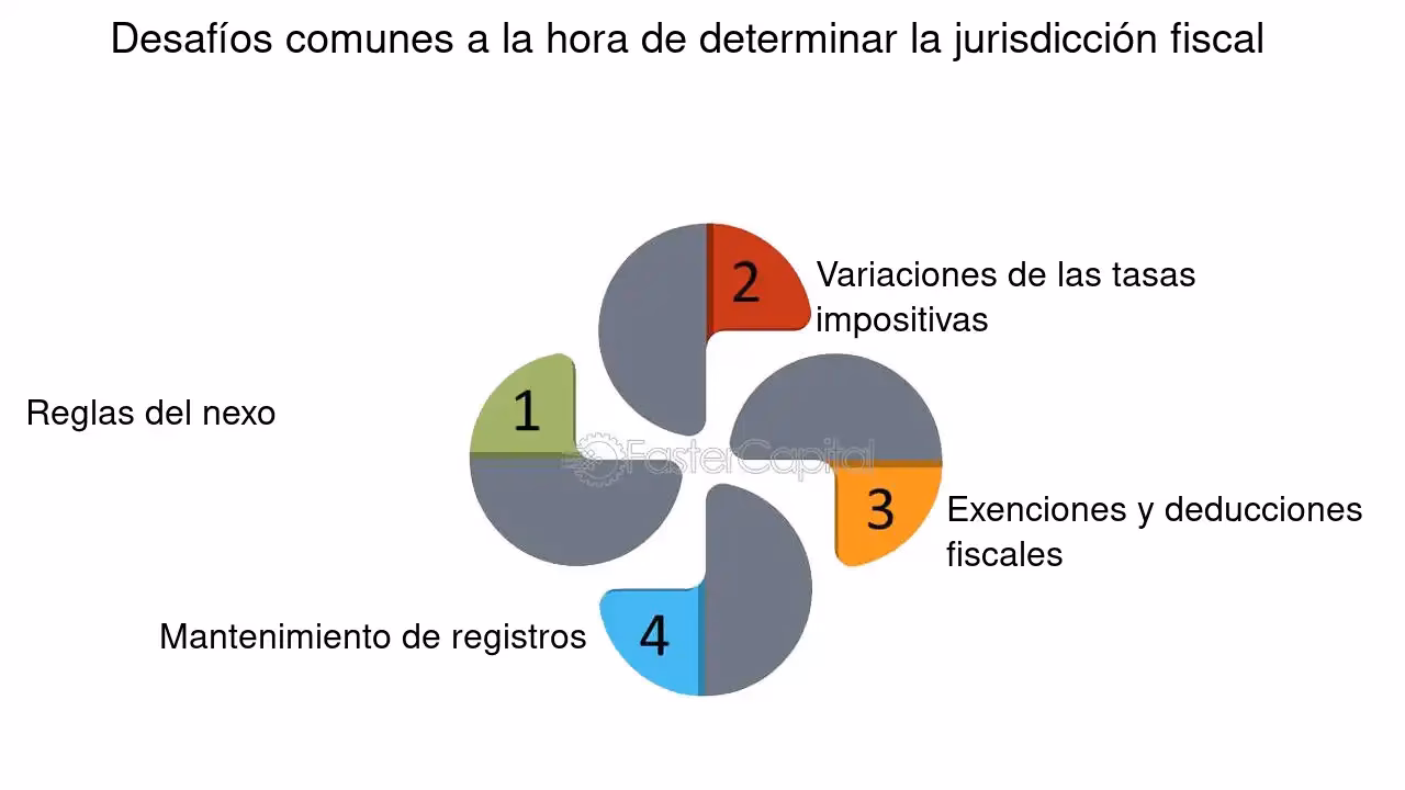 ¿Cómo rectificar un sifere?