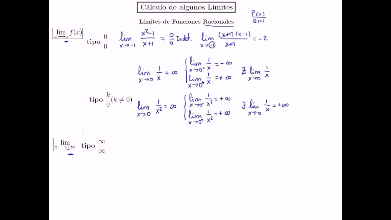 ¿Cómo se calcula el límite de una función racional?