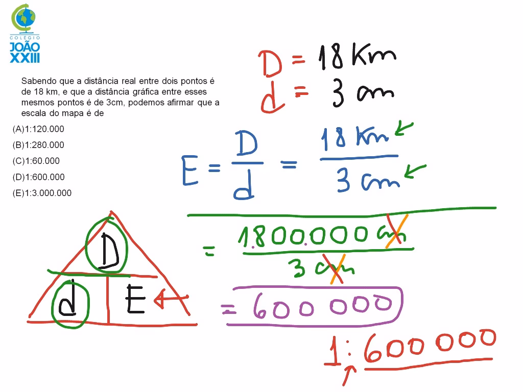 ¿Cómo se calcula la escala?