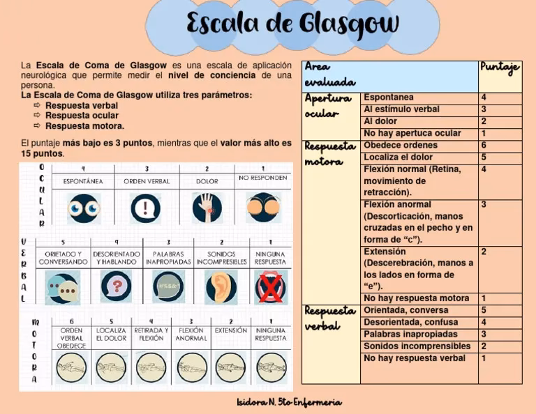 ¿Cómo sacar el Glasgow?