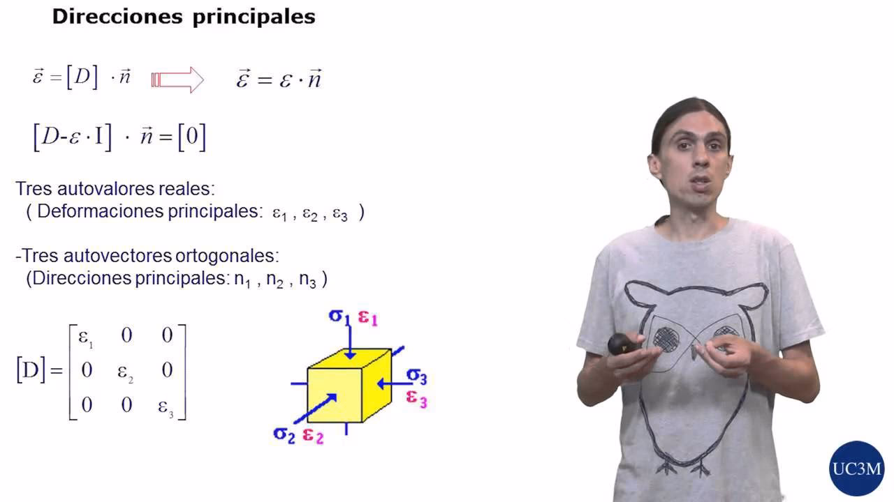 ¿Qué es el cálculo de tensiones?
