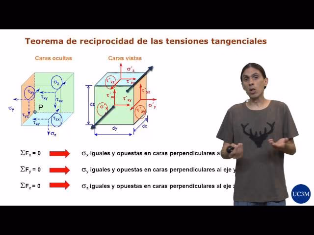 ¿Cuál es el invariante de un tensor de tensión?