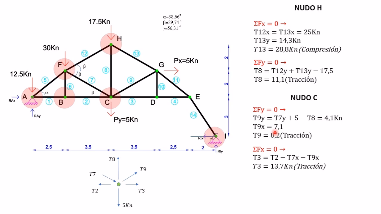 ¿Qué son las vigas reticuladas?