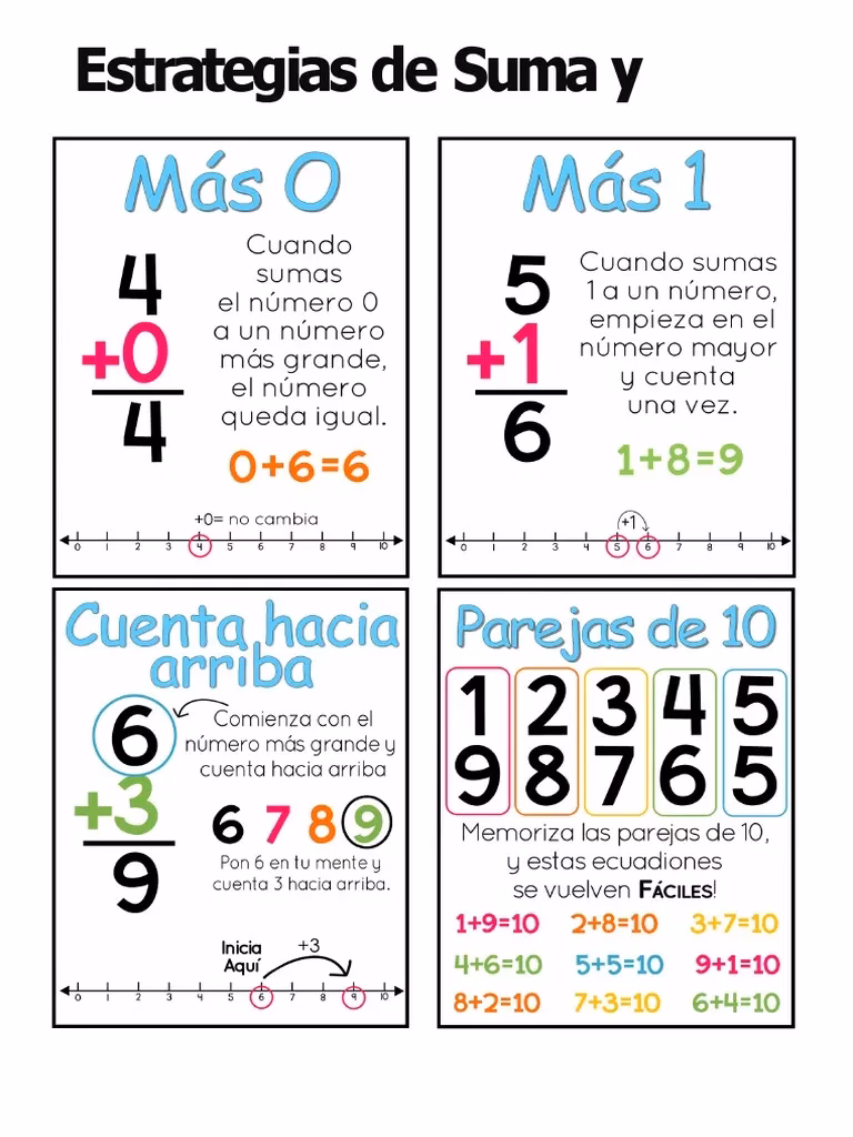 ¿Cuáles son algunos trucos para sumar rápido mentalmente?