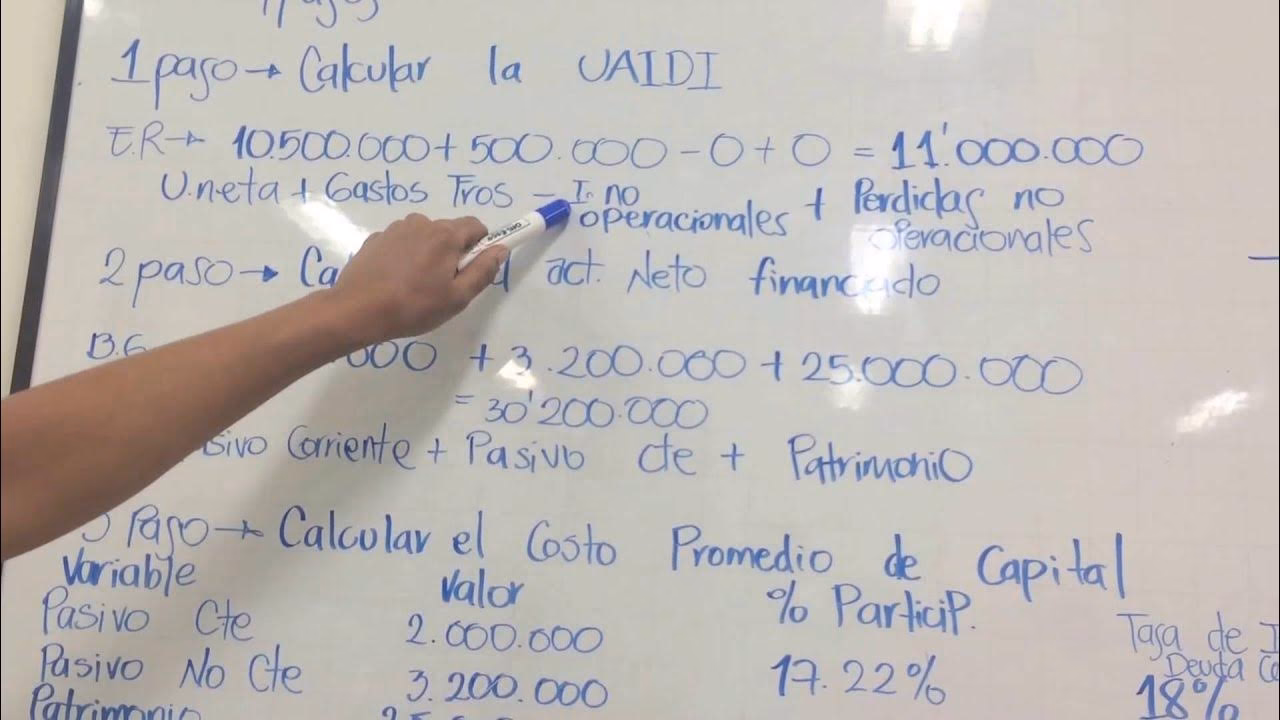 ¿Cómo se saca Eva?