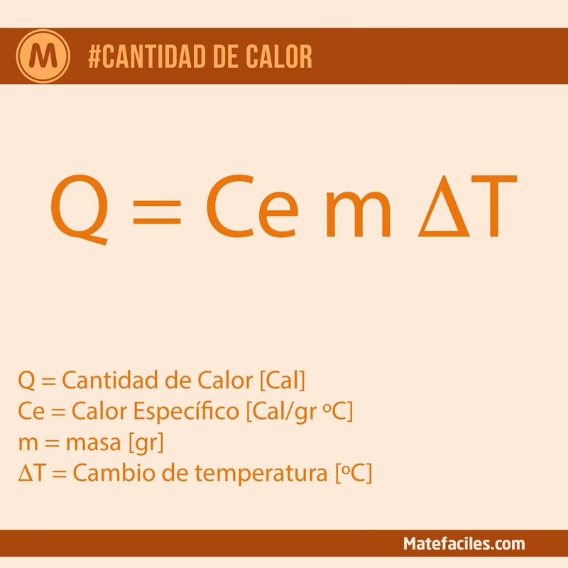 ¿Cómo se saca el calor del cuerpo?