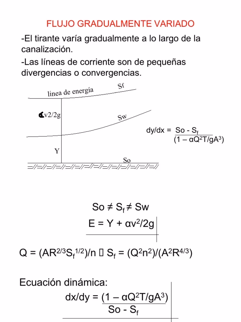¿Qué es el método de Bresse?