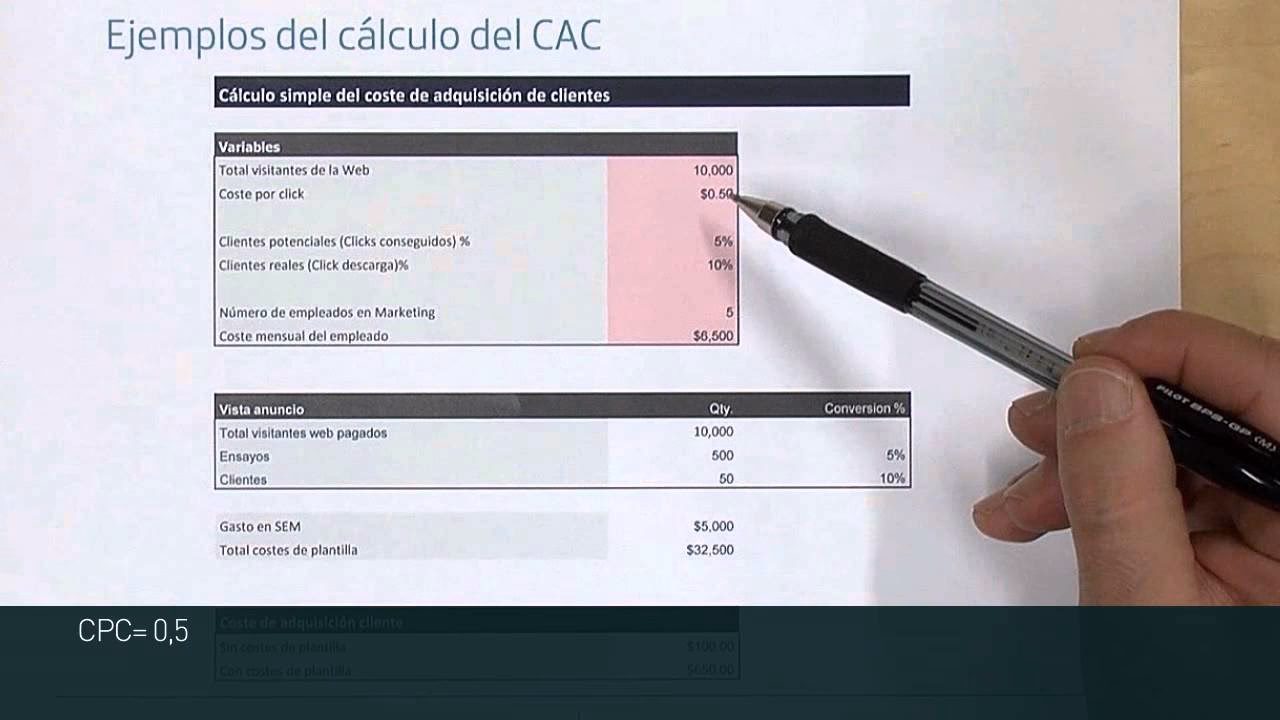 ¿Cómo se calcula el índice CAC?
