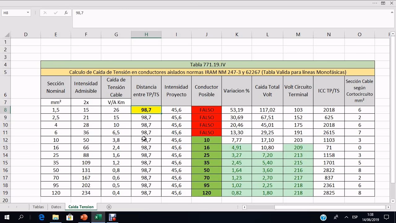¿Qué es el cálculo mecánico de conductores?