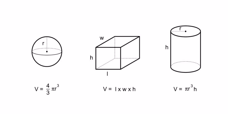 ¿Cómo calcular la capacidad en litros?