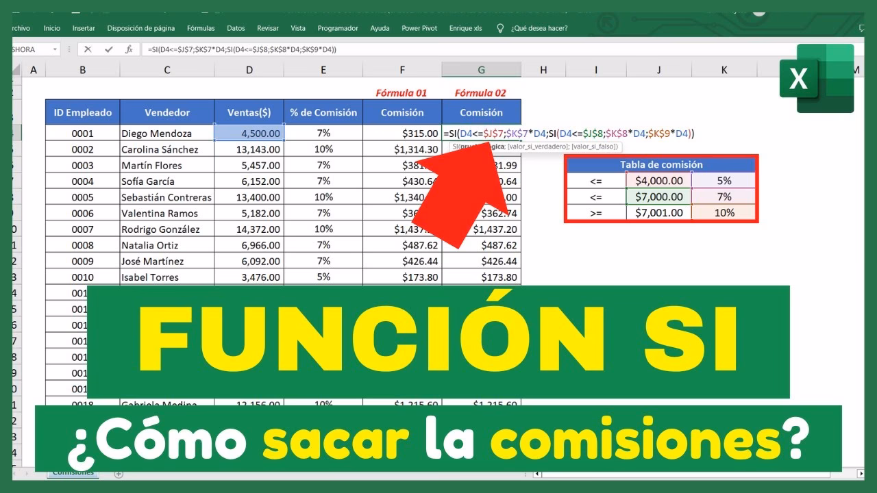 ¿Cómo se calculan las comisiones?
