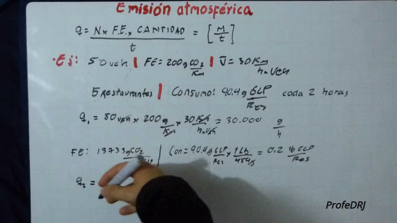 ¿Cómo se miden las partículas contaminantes?